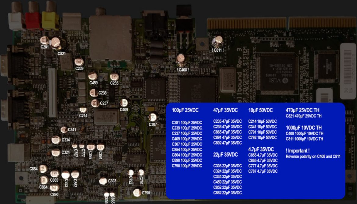 CD32 Cap Map